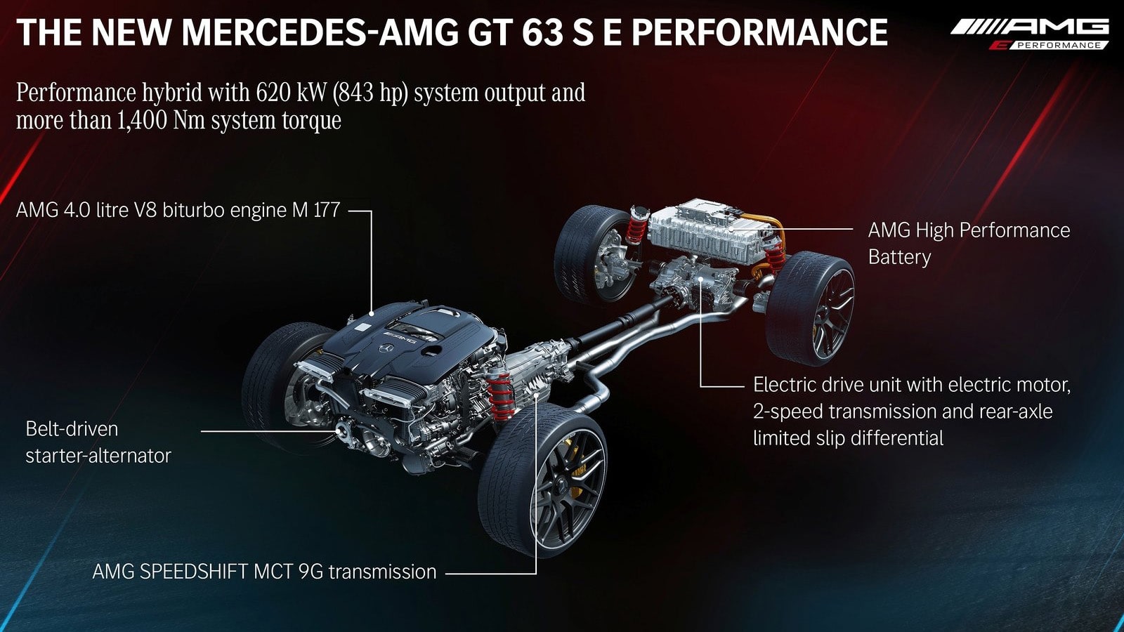 Mercedes-AMG GT63 SE Performance 2023