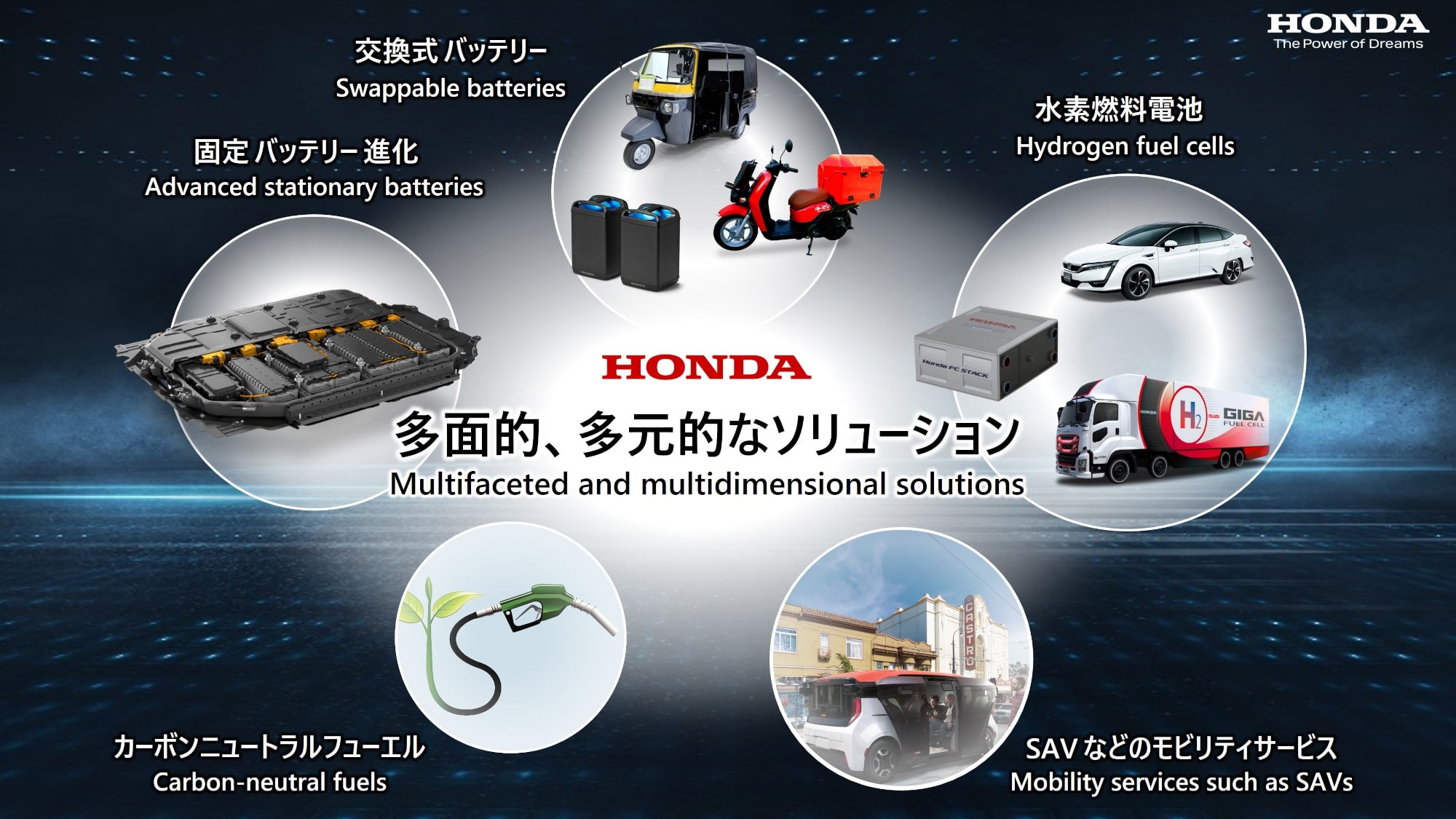 Honda_diversification